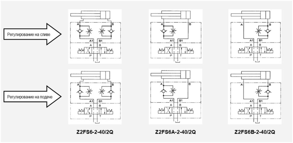 варианты исполнения клапана Z2FS6