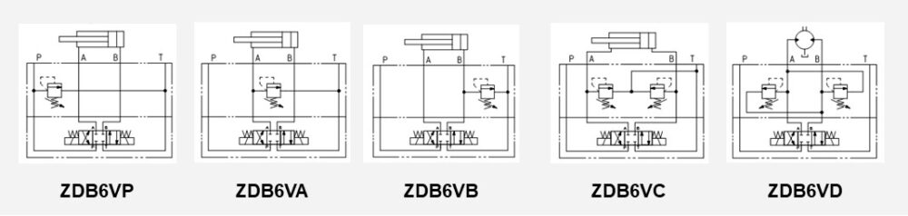 варианты клапана ZDB6